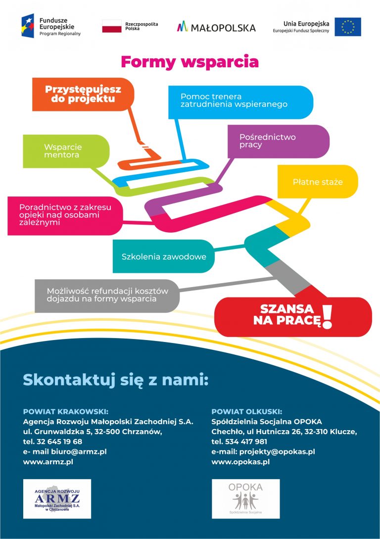 Plakat projektu "Małopolskie Aktywne Kobiety"